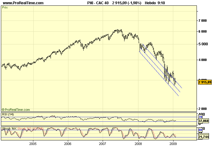 CAC 40 W 02 02 09