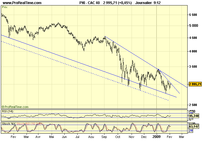 CAC 40 D 04 02 09