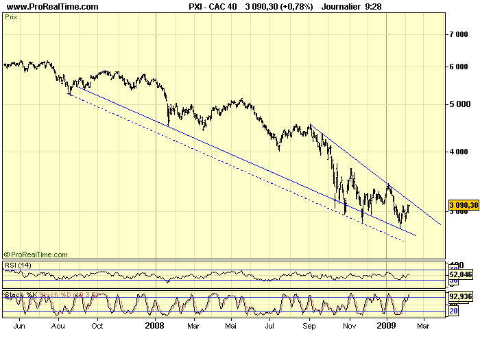 CAC 40 D 06 02 09