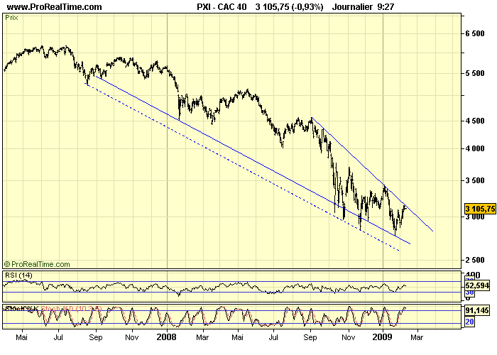 CAC 40 D 10 02 09