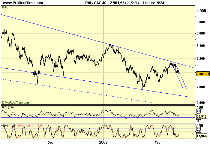 CAC 40 H 12 02 09