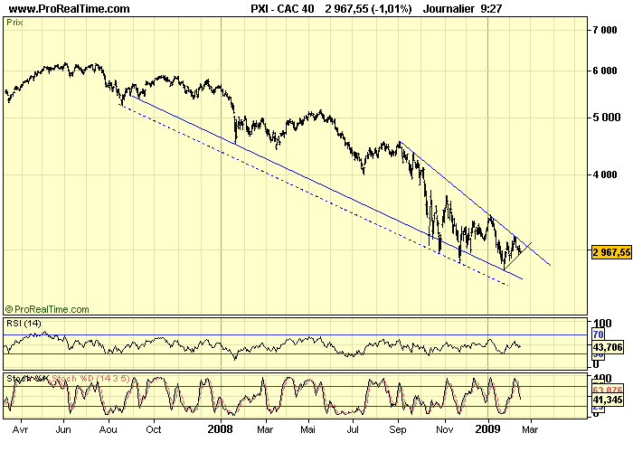 CAC 40 D 16 02 09 