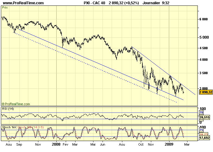 CAC 40 D 18 02 09