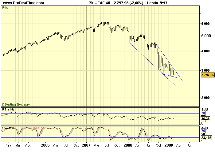 CAC 40 W 20 02 09