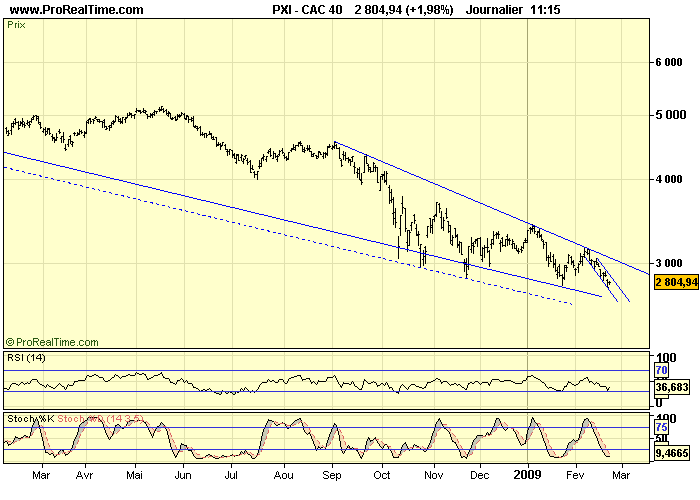 CAC 40 D 23 02 09