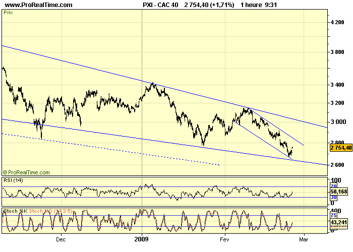 CAC 40 H 25 02 09