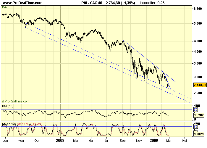 CAC 40 D 26 02 09