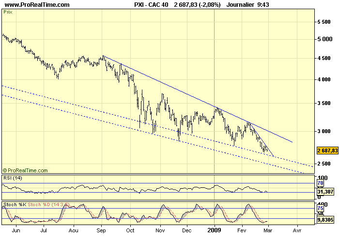 CAC 40 D 27 02 09 