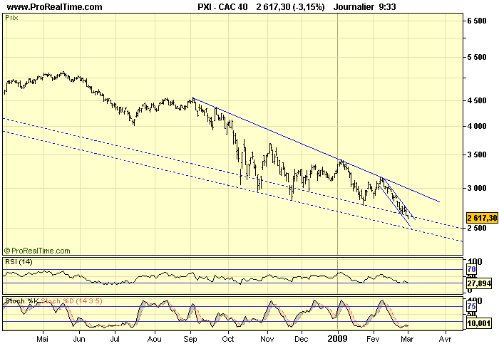 CAC 40 D 02 03 09