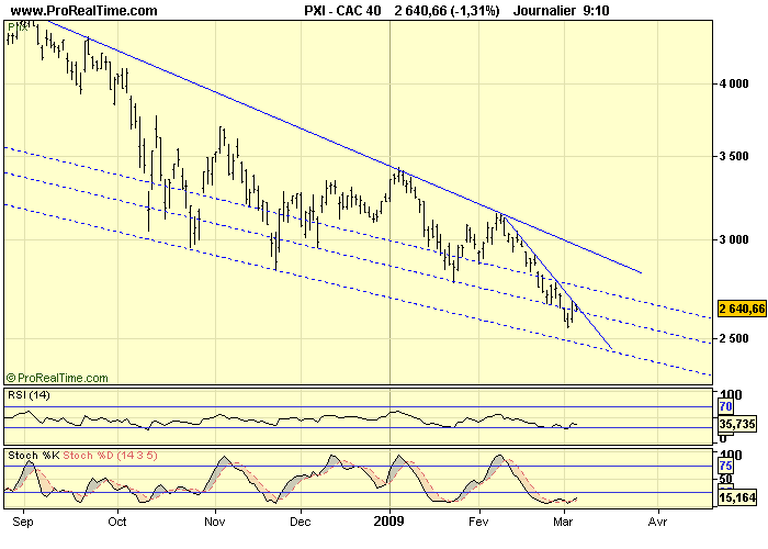 CAC 40 05 03 09