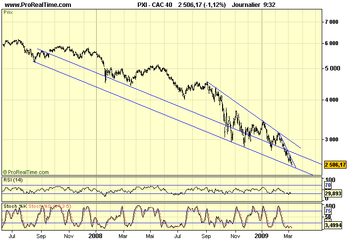 CAC 40 D 09 03 09