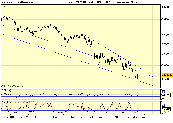 CAC 40 D 11 03 09