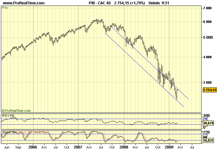 CAC 40 W 16 03 09