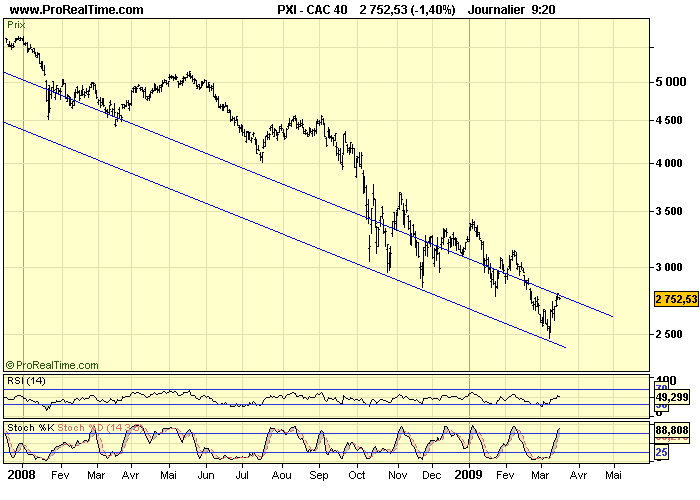 CAC 40 D 17 03 09