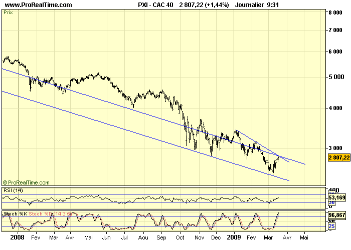 CAC 40 D 18 03 09