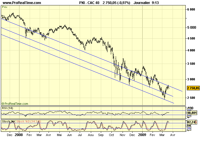 CAC 40 D 20 03 09