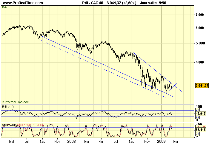 CAC 40 D 13 02 09