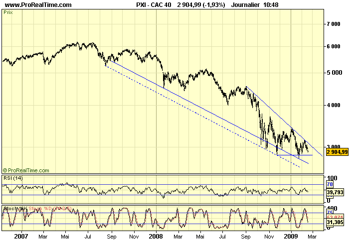 CAC 40 D 17 02 09