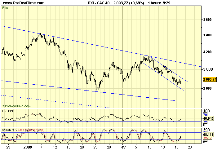 CAC 40 H 19 02 09