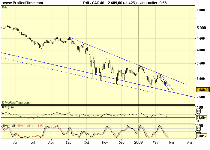 CAC 40 D 24 02 09