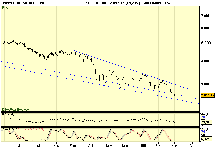 CAC 40 D 03 03 09