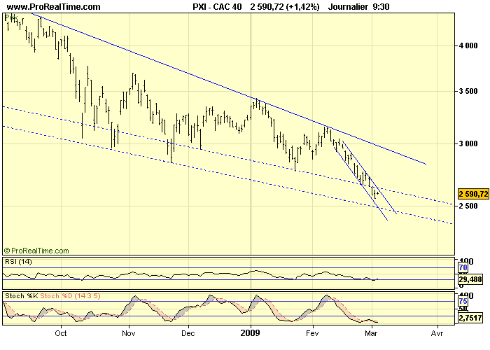 CAC 40 D 04 03 09