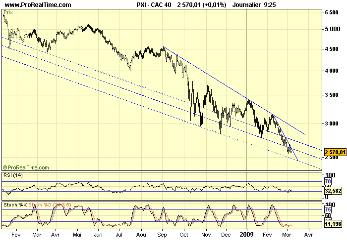 CAC 40 D 06 03 09