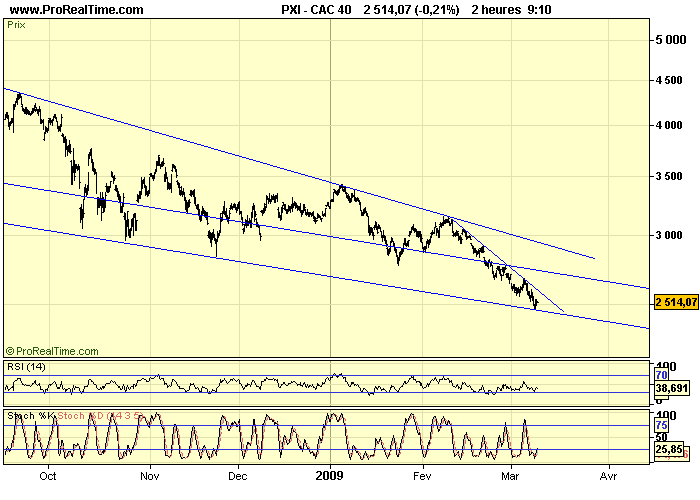 CAC 40 H 10 03 09