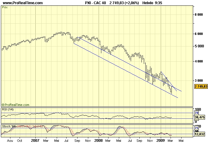 CAC 40 W 13 03 09