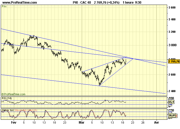 CAC 40 H 19 03 09