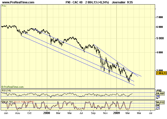 CAC 40 D 25 03 09