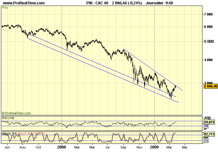 CAC 40 D 26 03 09