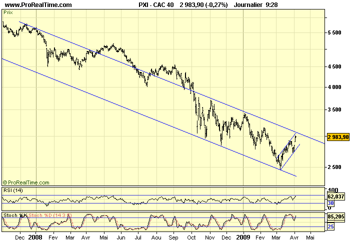 CAC 40 D 03 03 09