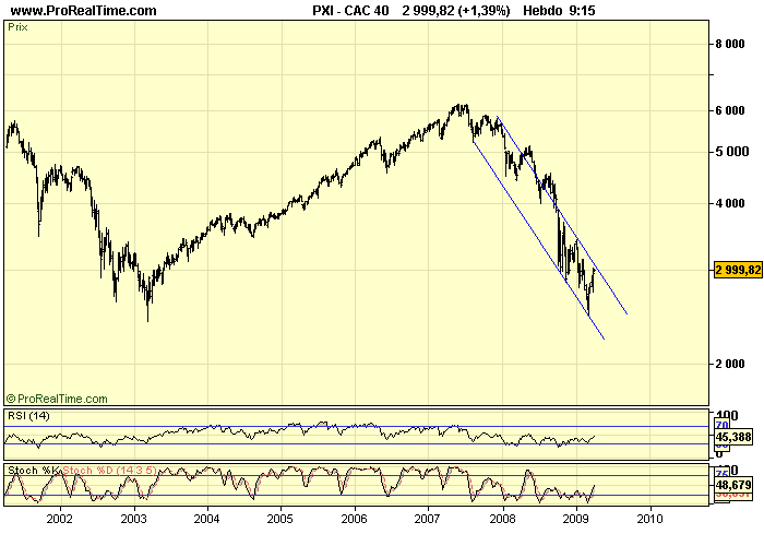 CAC 40 W 06 03 09