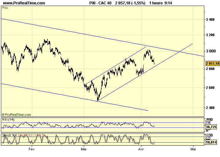 CAC 40 H 08 04 09 CAC 40 H 08 04 09