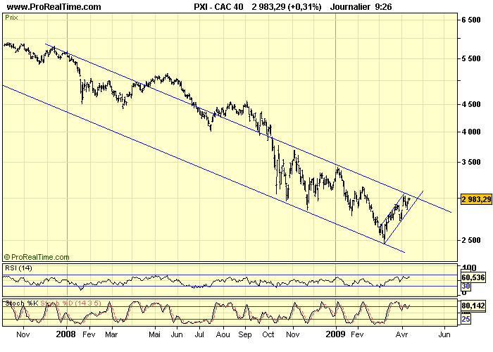 CAC 40 D 14 04 09