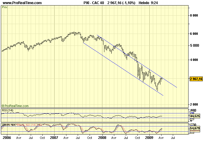 CAC 40 W 15 04 09