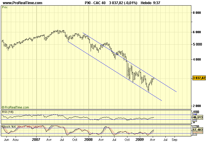 CAC 40 W 17 04 09