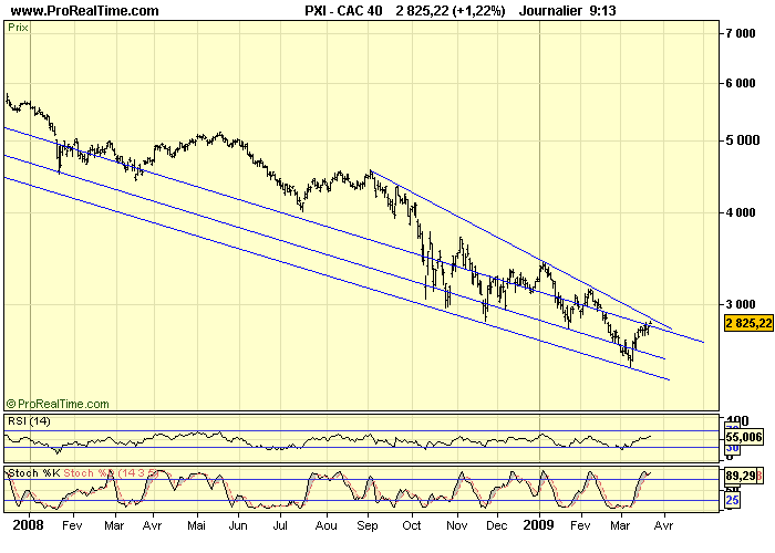 CAC 40 D 23 03 09