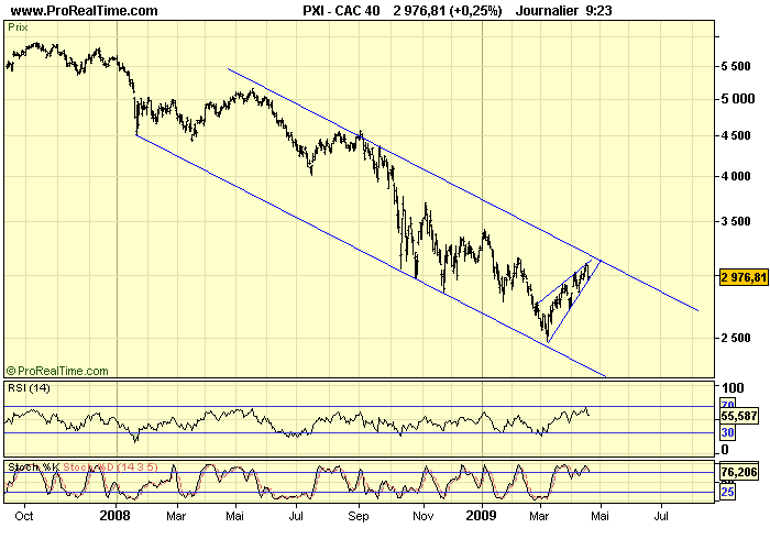 CAC 40 D 21 04 09