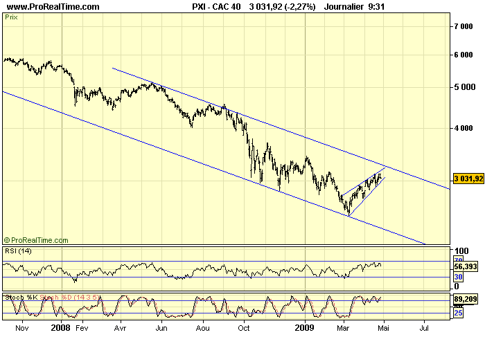 CAC 40 D 28 04 09