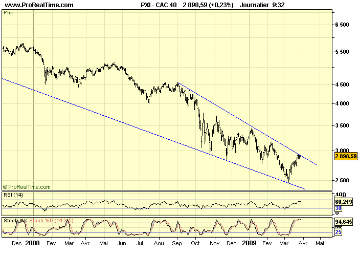 CAC 40 D 27 03 09