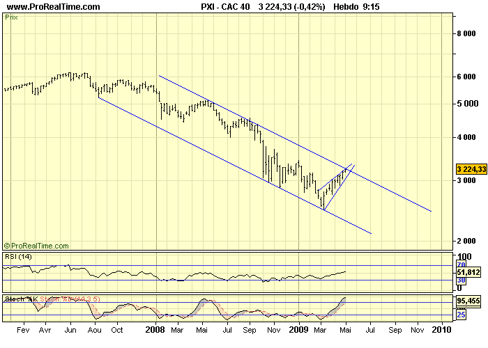 CAC 40 W 05 05 09