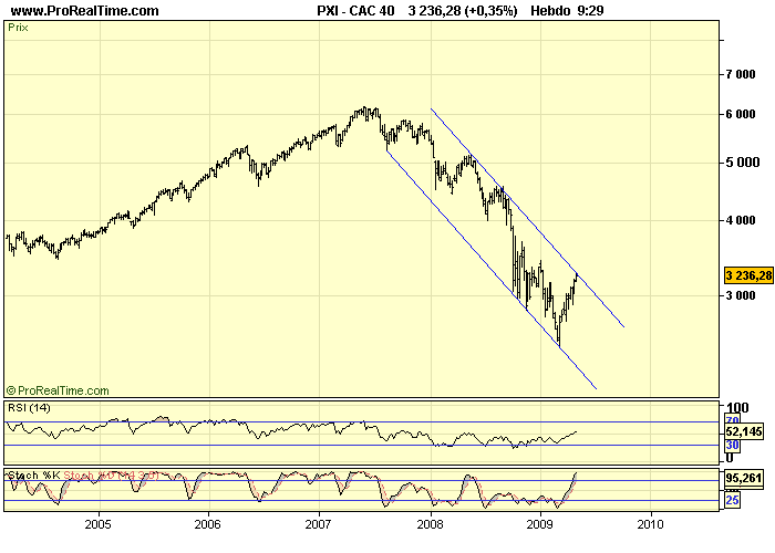 CAC 40 W 06 05 09