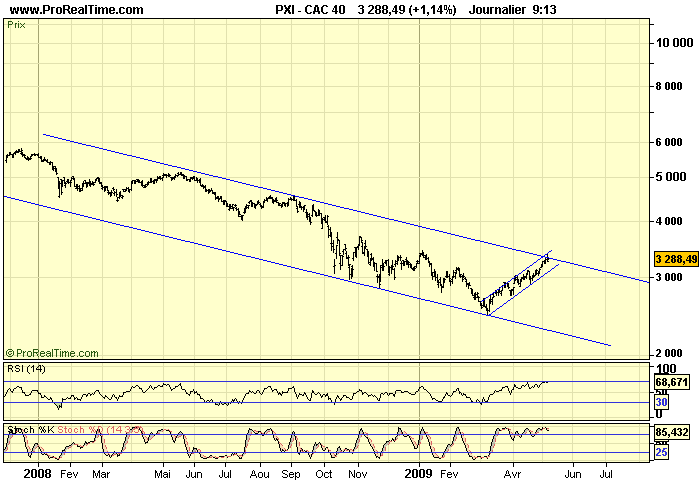 CAC 40 D 08 05 09