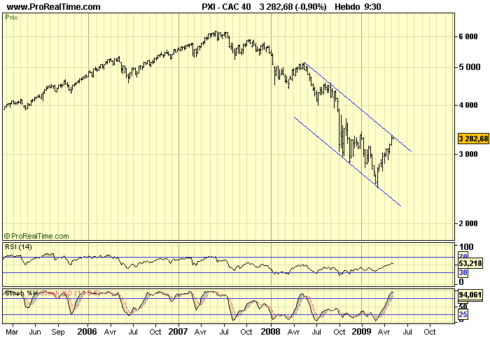 CAC 40 W 11 05 09