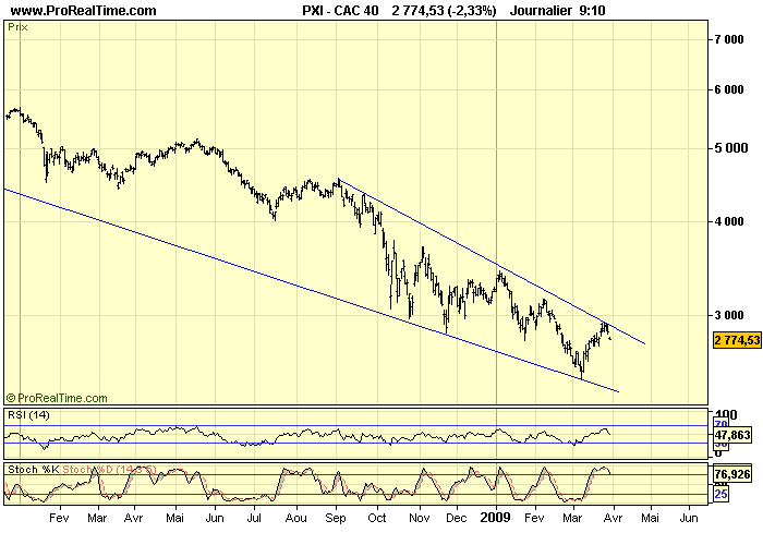 CAC 40 D 30 03 09