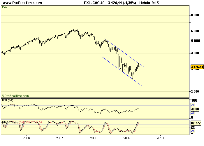 CAC 40 W 18 05 09