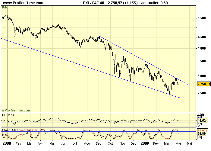 CAC 40 D 31 03 09