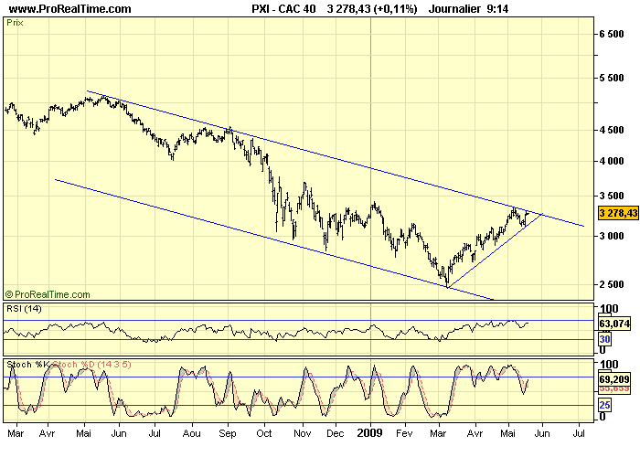 CAC 40 D 20 05 09